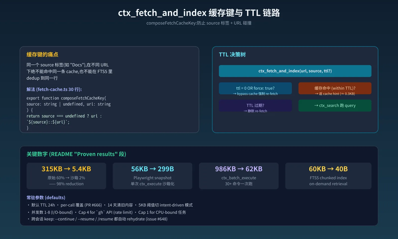 ctx_fetch_and_index 缓存键与 TTL 链路
