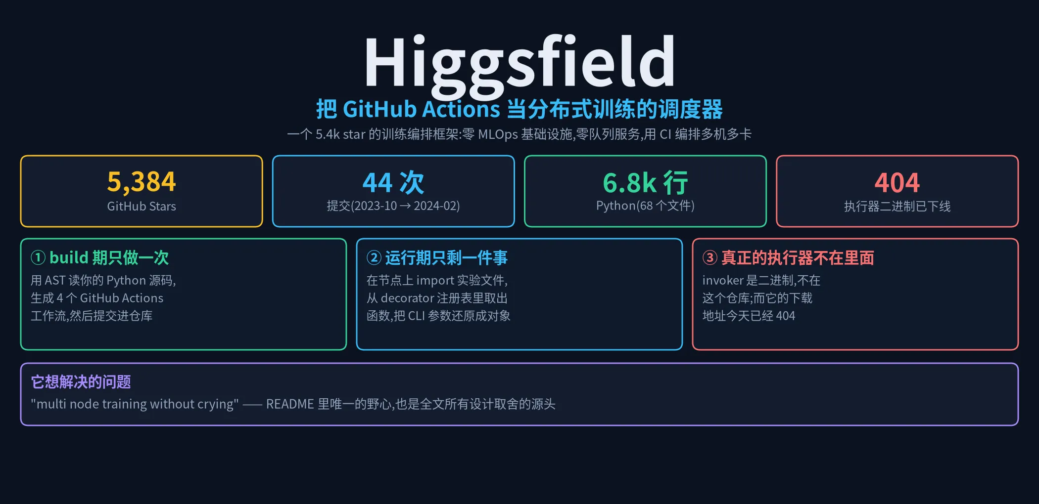 Higgsfield
