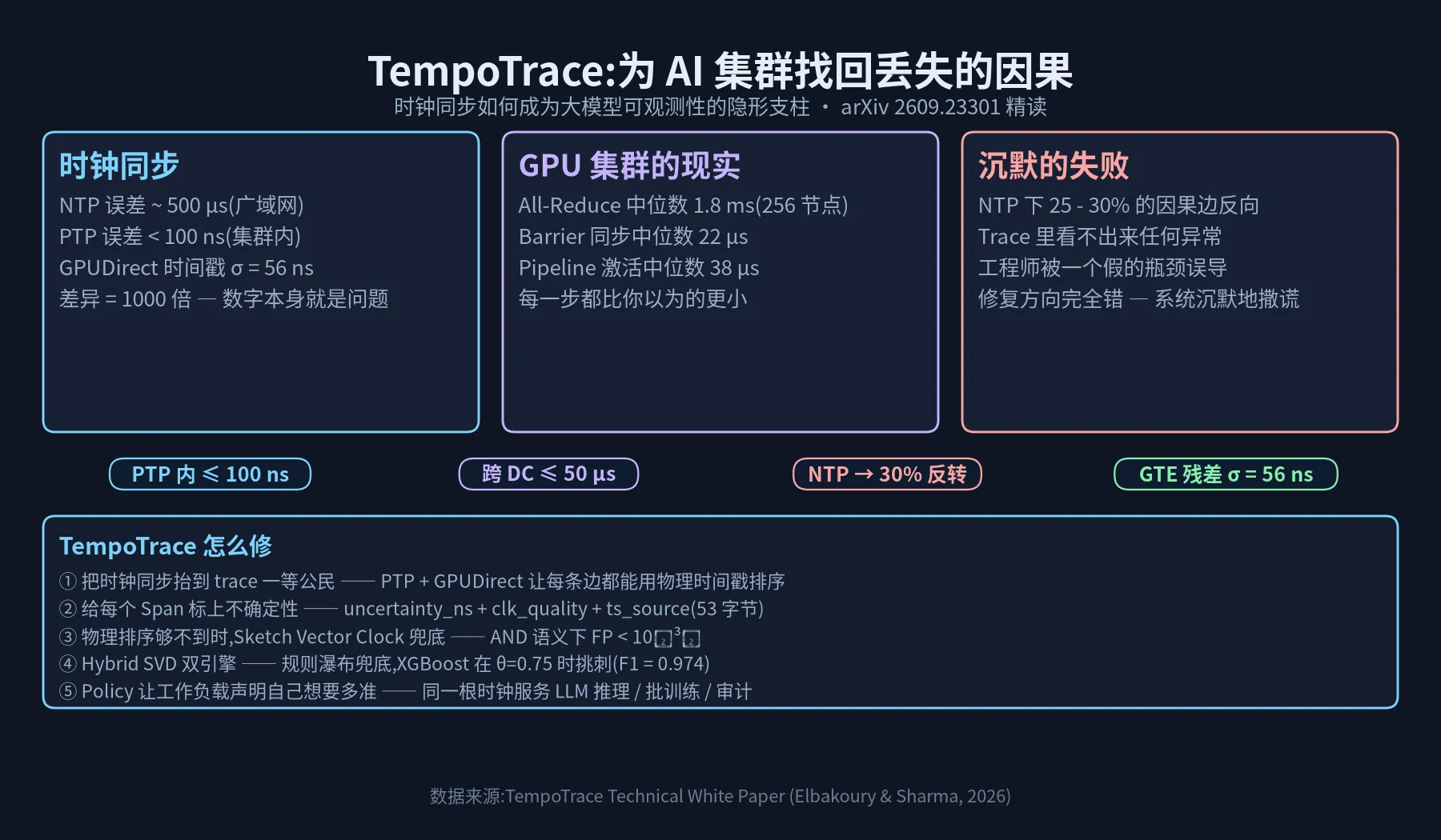 TempoTrace