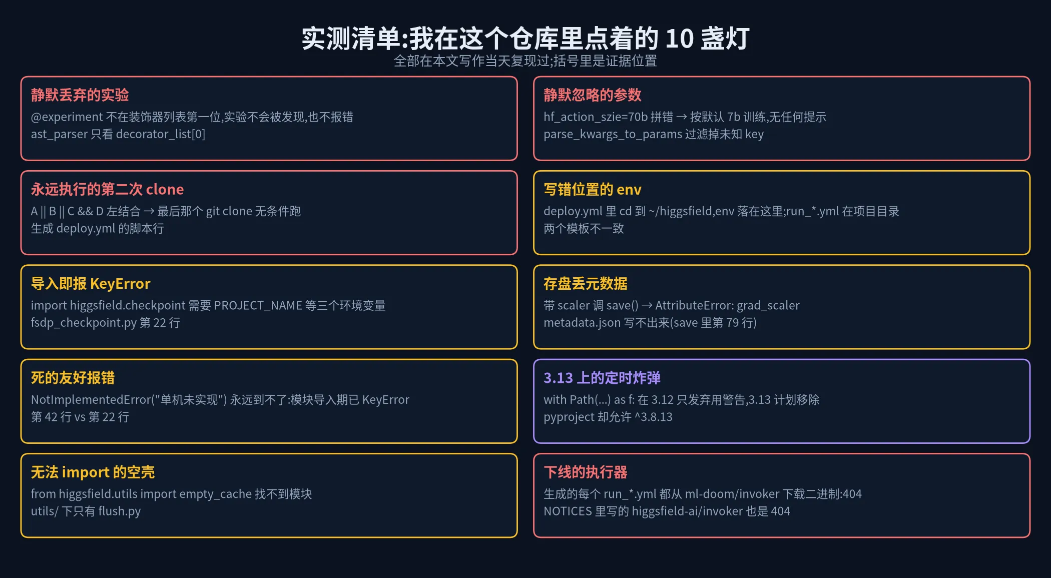 实测清单