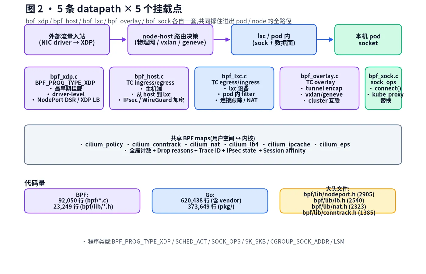 5 条 datapath