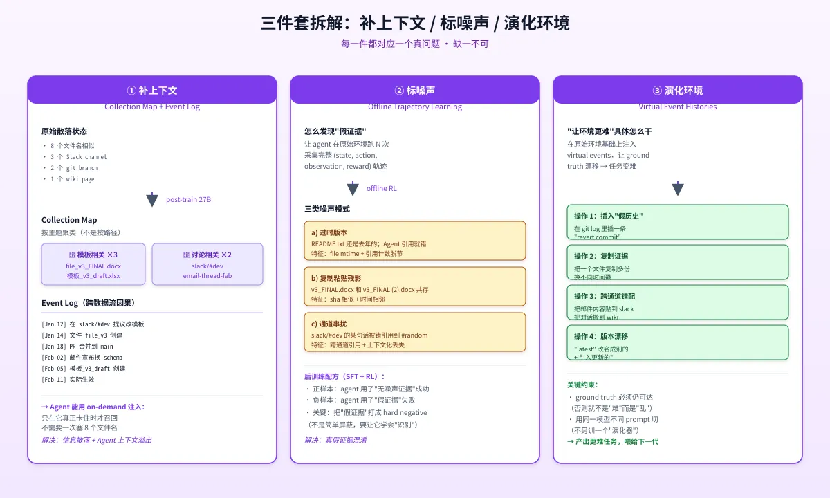 三件套拆解