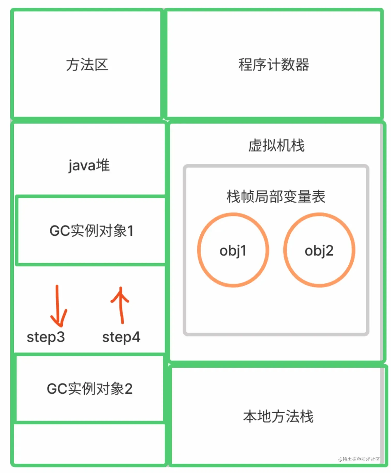 断开引用后