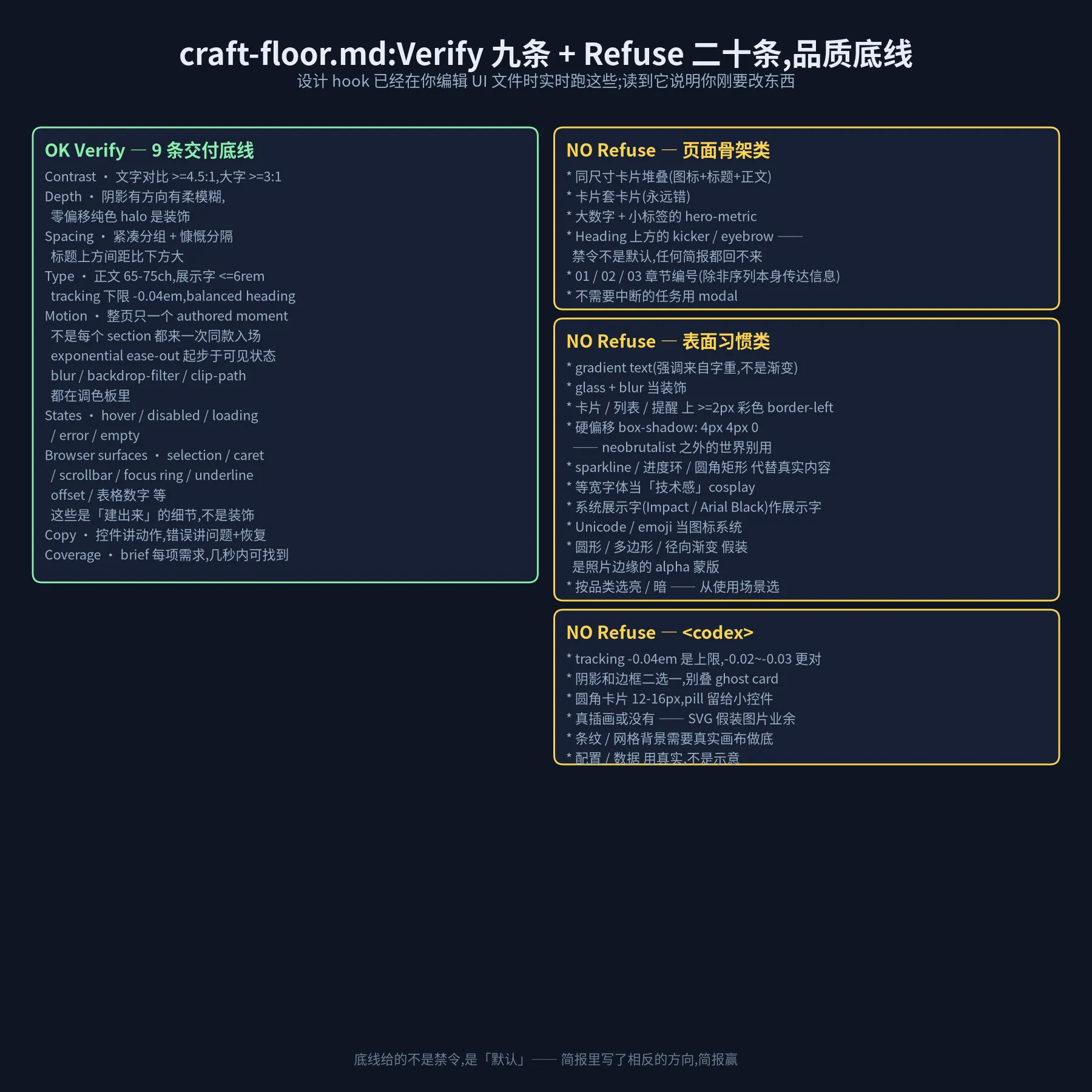craft-floor 全图