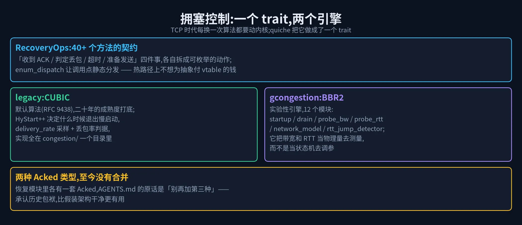 拥塞控制:一个 trait,两个引擎