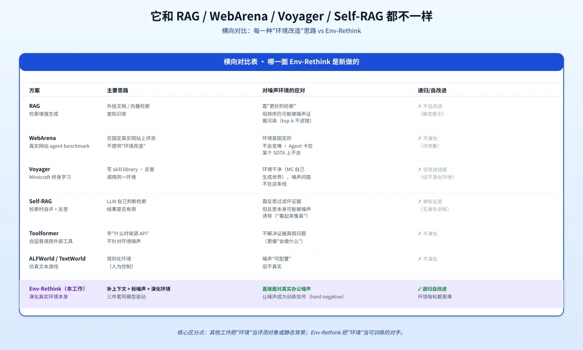 横向对比