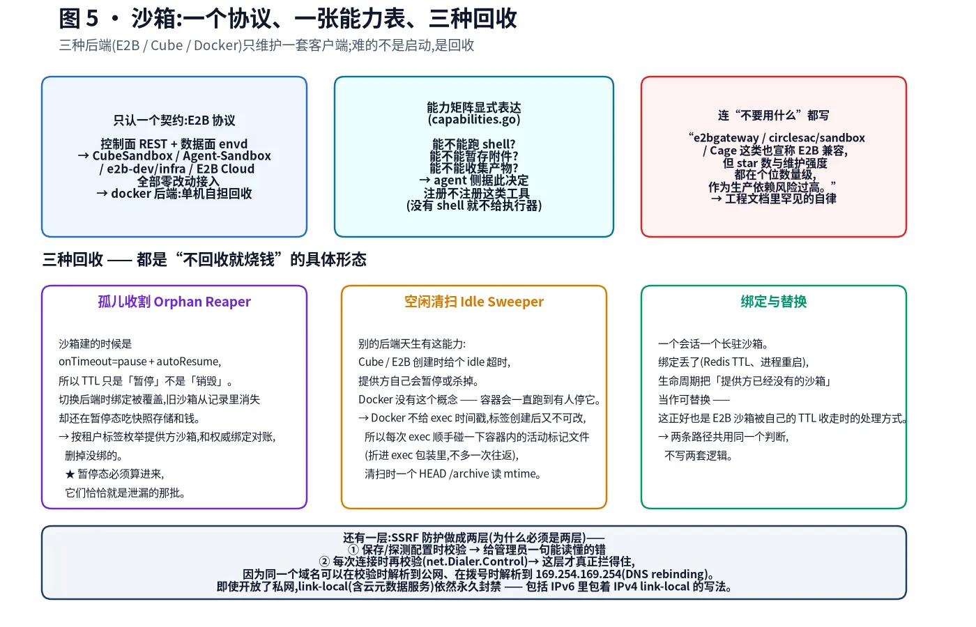 沙箱