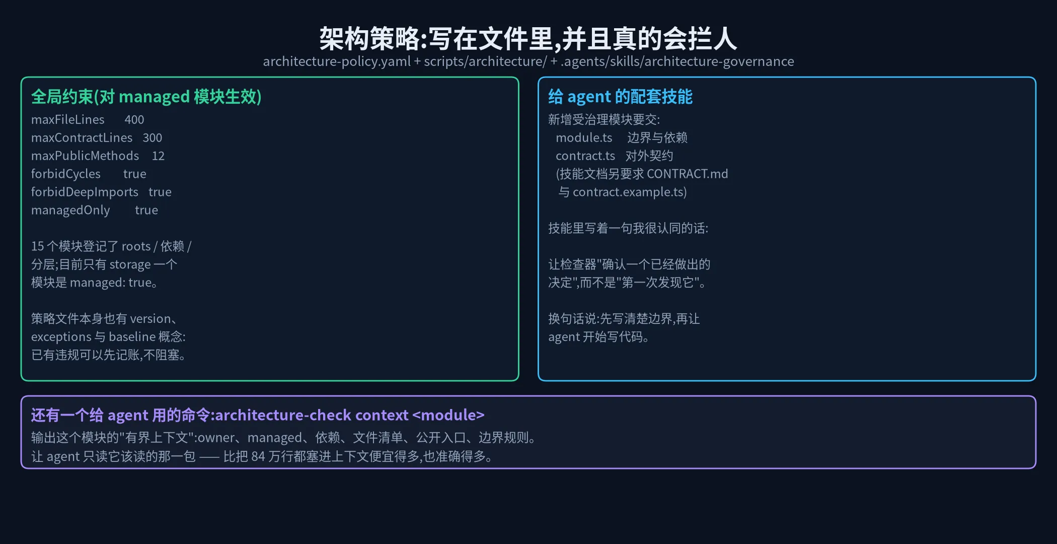 架构治理