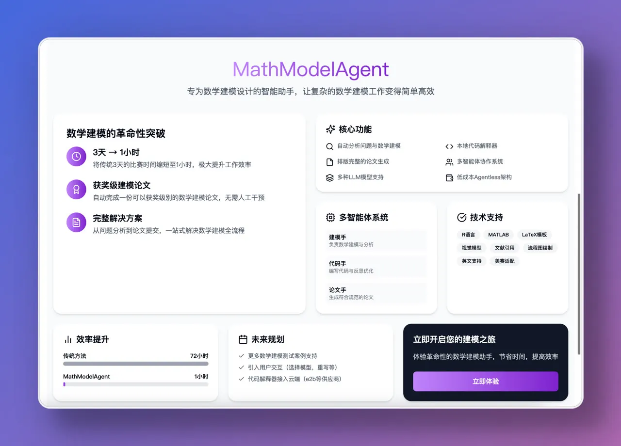 MathModelAgent 项目主页和桌面版入口