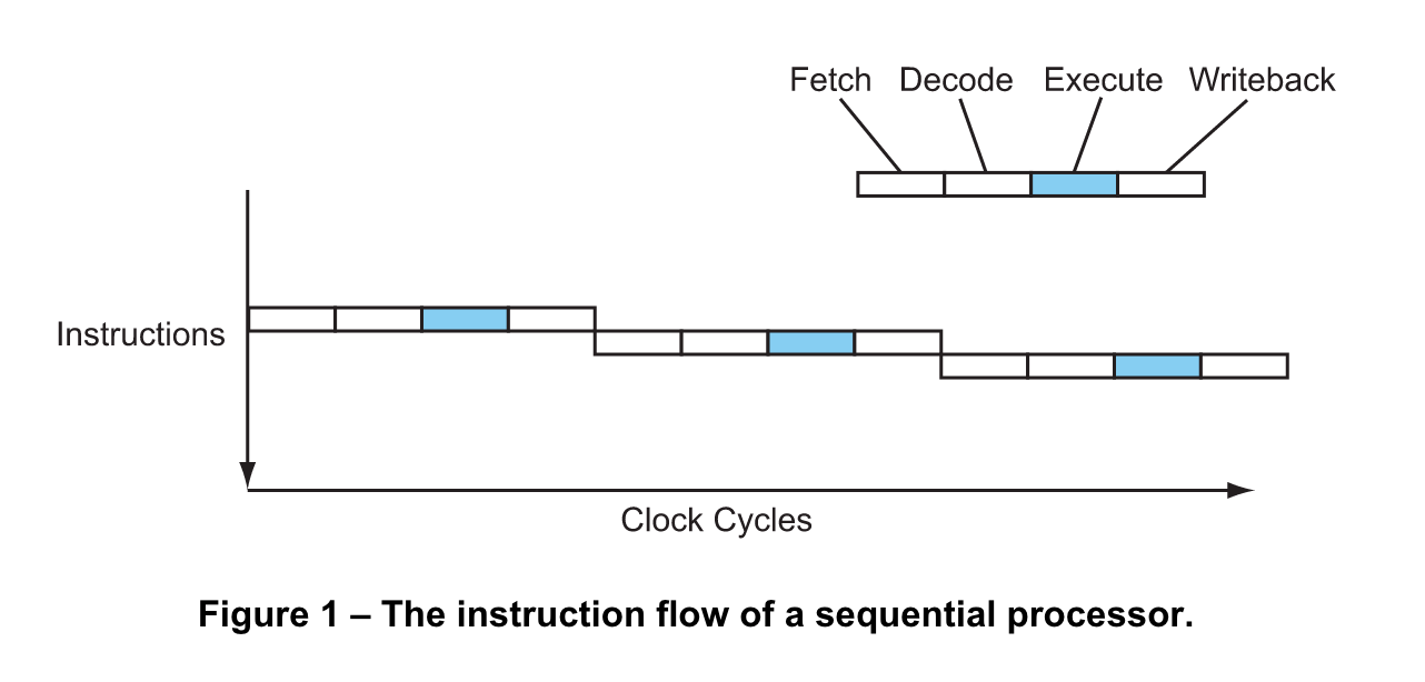 Prediction figure1