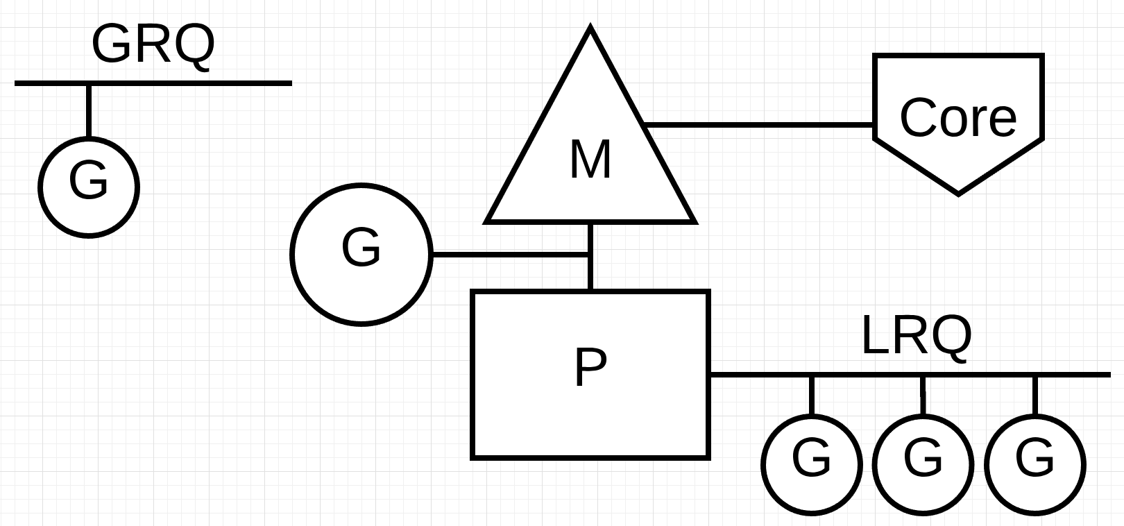 Goroutine Scheduler