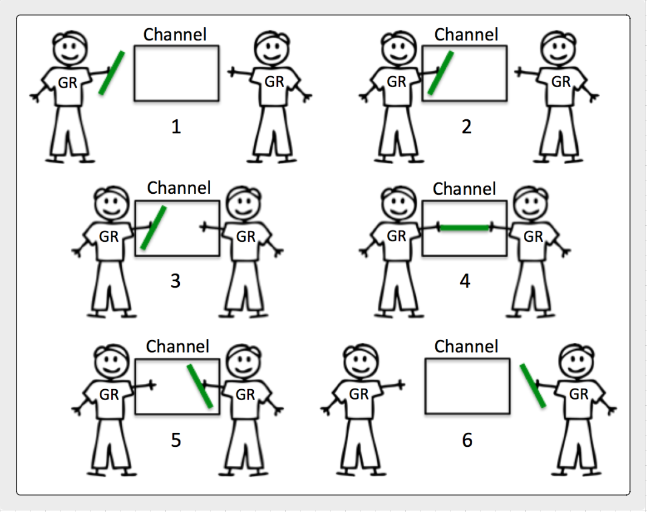 Unbuffered Channel